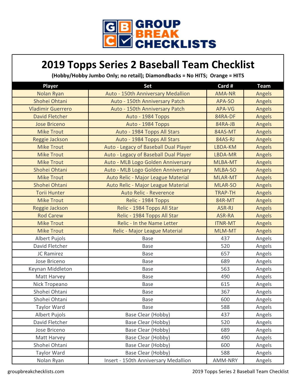 2019 Topps Baseball Series 1 Checklist