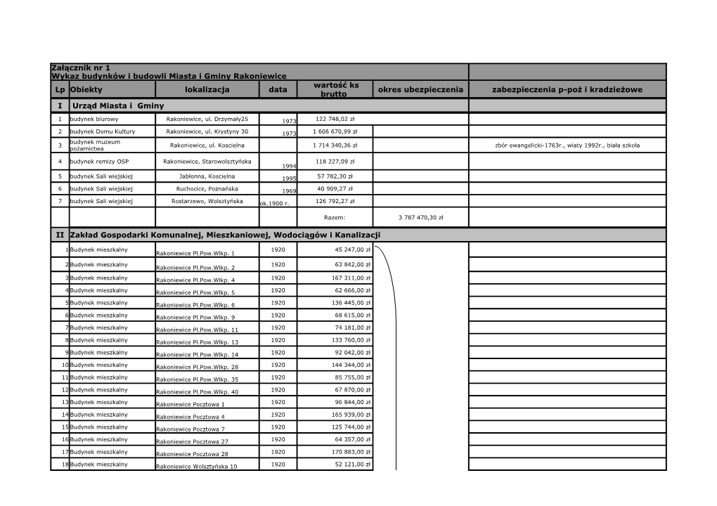 Załącznik Nr 1 Wykaz Budynków I Budowli Miasta I Gminy Rakoniewice Lp Obiekty Lokalizacja Data Okres Ubezpieczenia Zabezpiecz