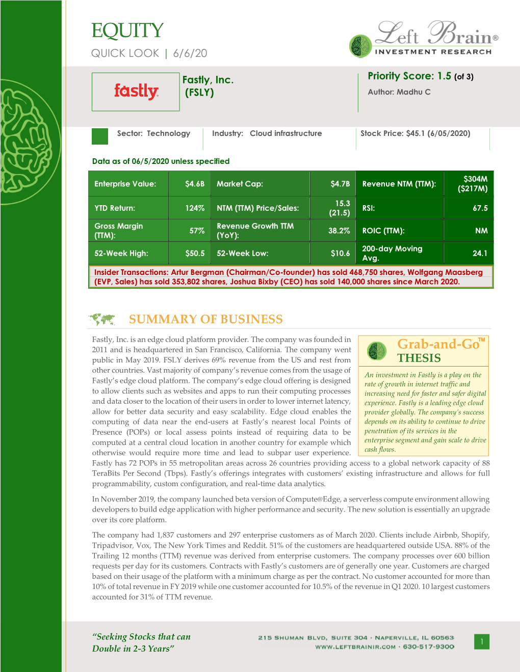 Equity Quick Look | 6/6/20