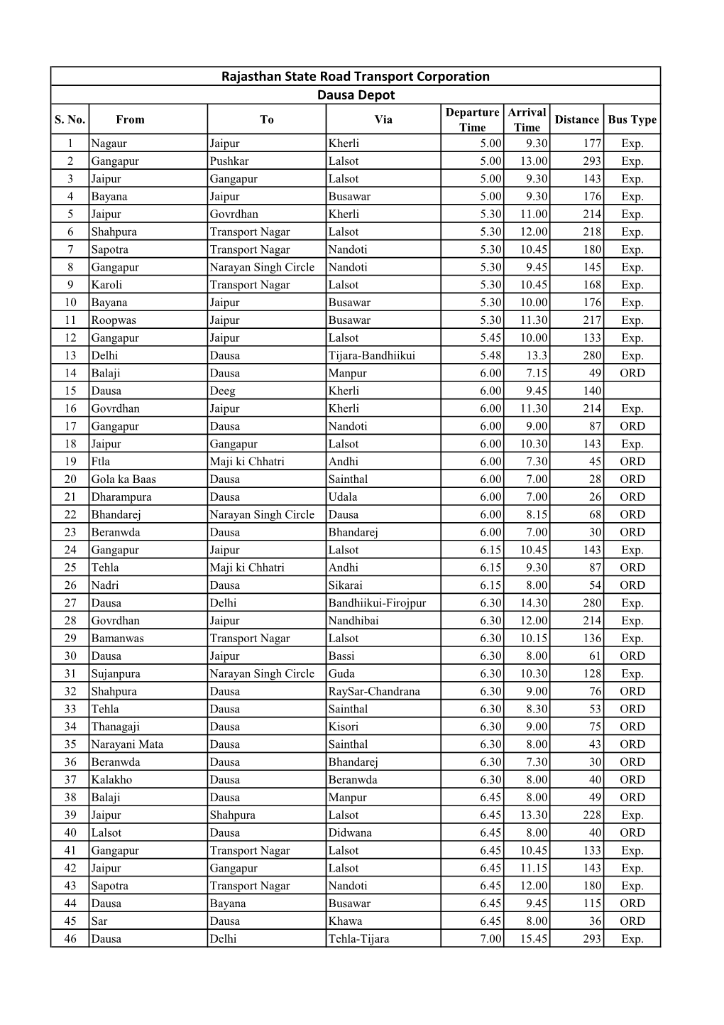 Rajasthan State Road Transport Corporation Dausa Depot Departure Arrival S