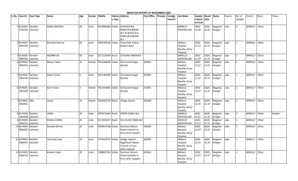 Negative Report 27 November 2020 S