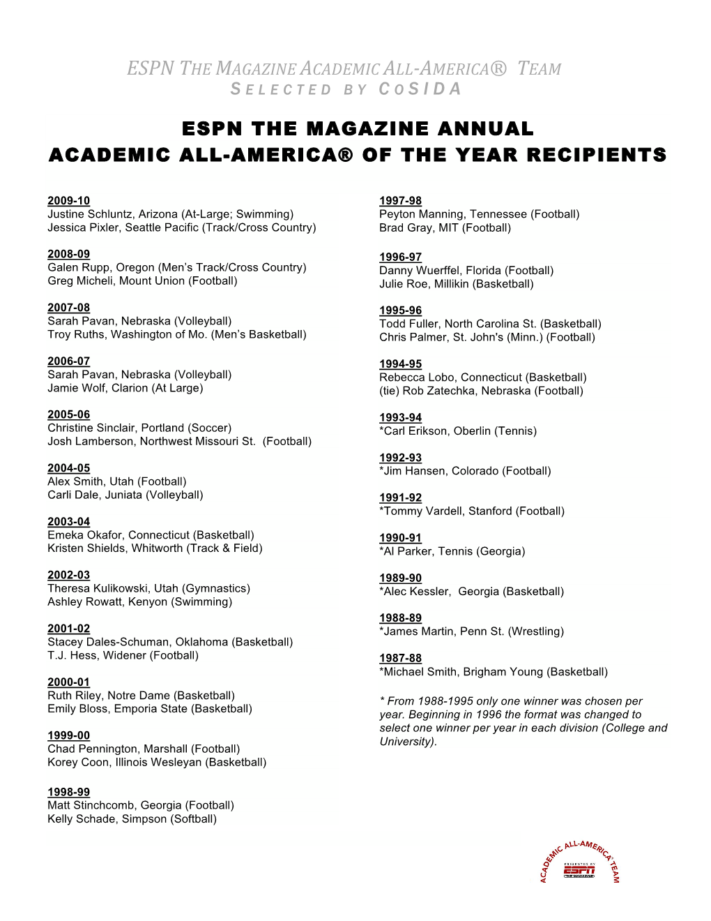 Espn the Magazine Annual Academic All-America® of the Year Recipients