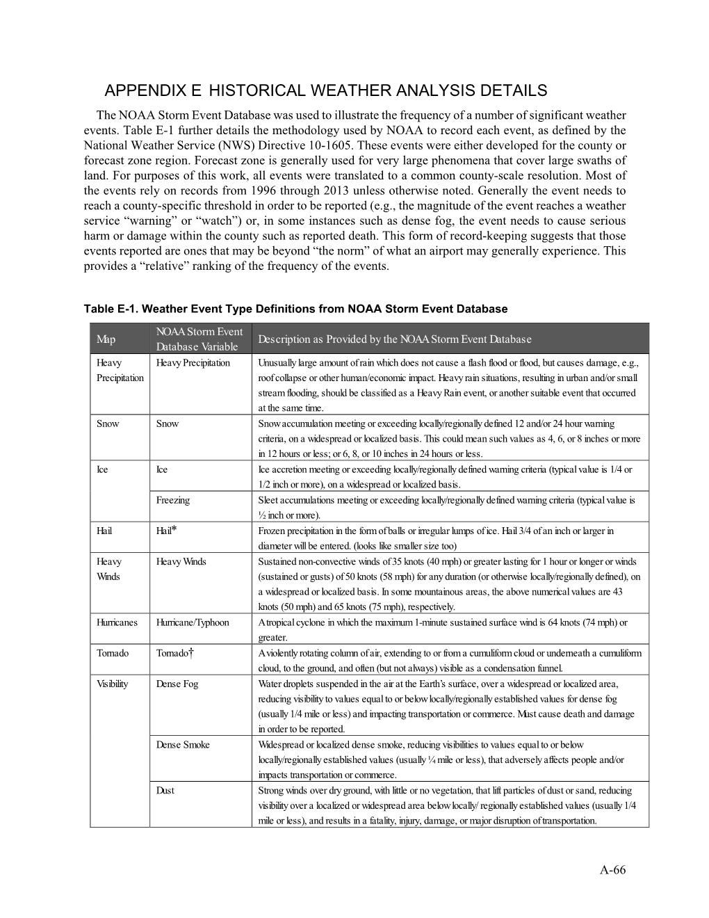 APPENDIX E HISTORICAL WEATHER ANALYSIS DETAILS the NOAA Storm Event Database Was Used to Illustrate the Frequency of a Number of Significant Weather Events