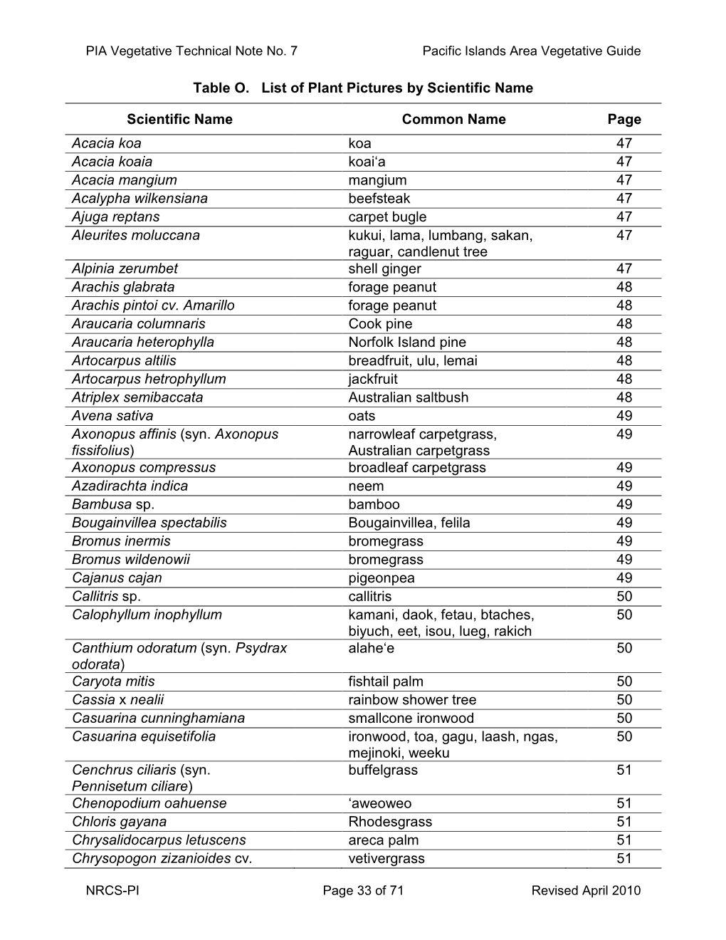 Table O. List of Plant Pictures by Scientific Name Scientific