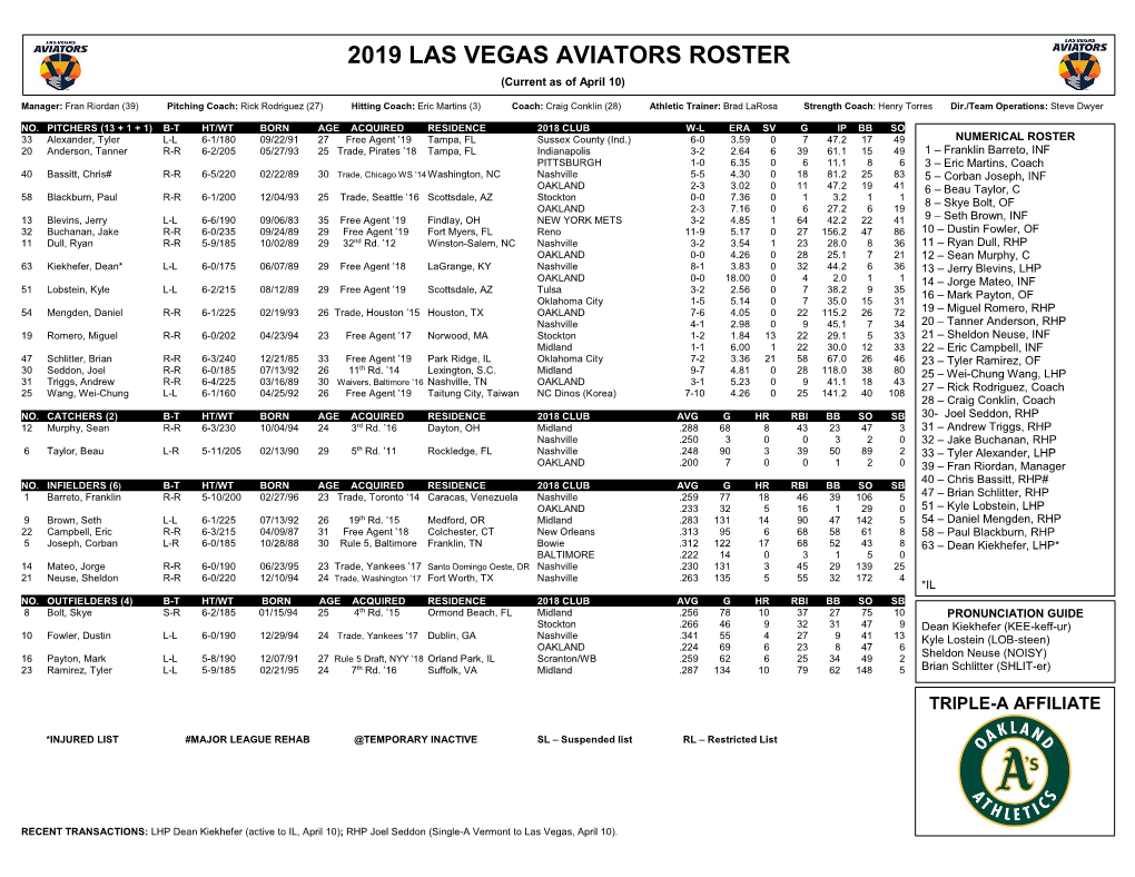 2019 Las Vegas Aviators Roster