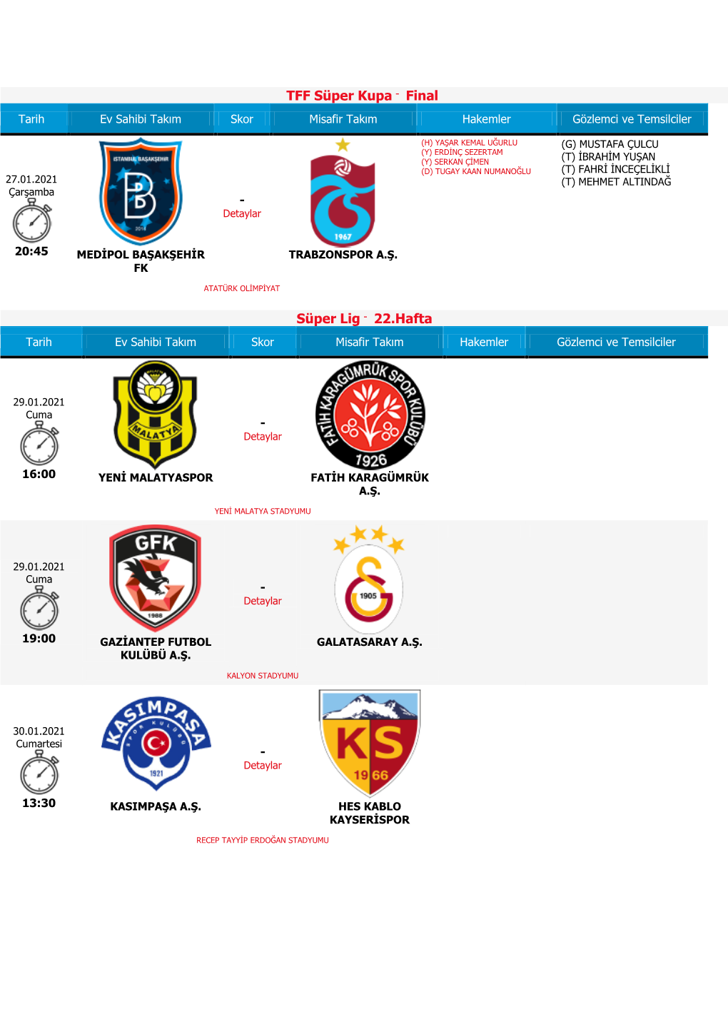 TFF Süper Kupa - Final Tarih Ev Sahibi Takım Skor Misafir Takım Hakemler Gözlemci Ve Temsilciler