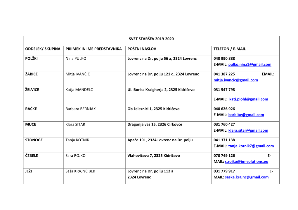 Svet Staršev 2019-2020 Oddelek