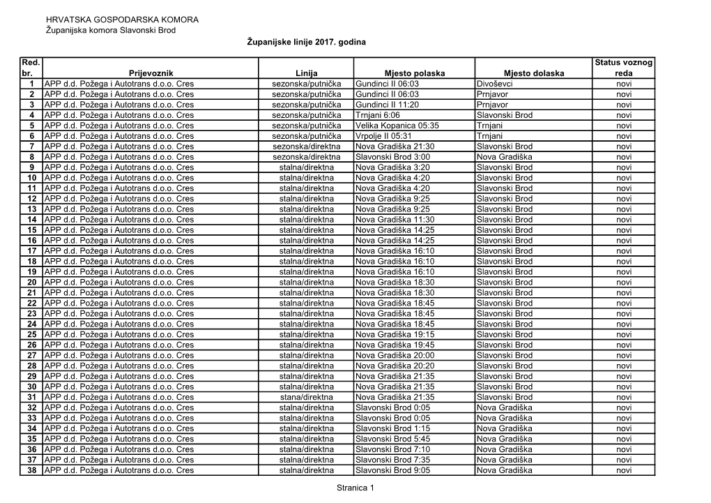 HRVATSKA GOSPODARSKA KOMORA Županijska Komora Slavonski Brod Županijske Linije 2017
