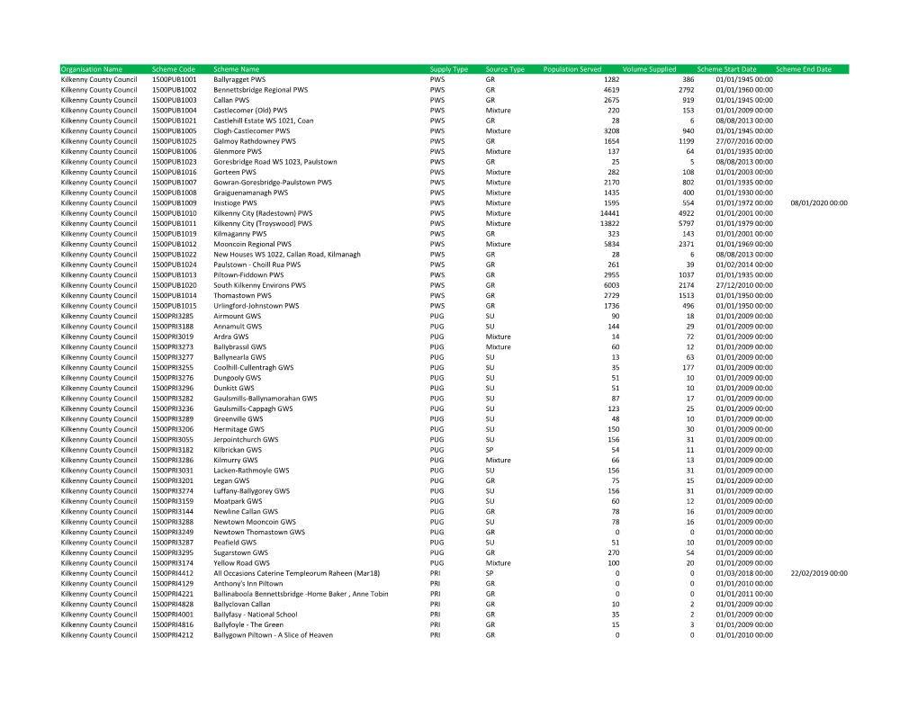 Kilkenny Scheme Details 2019.Xlsx