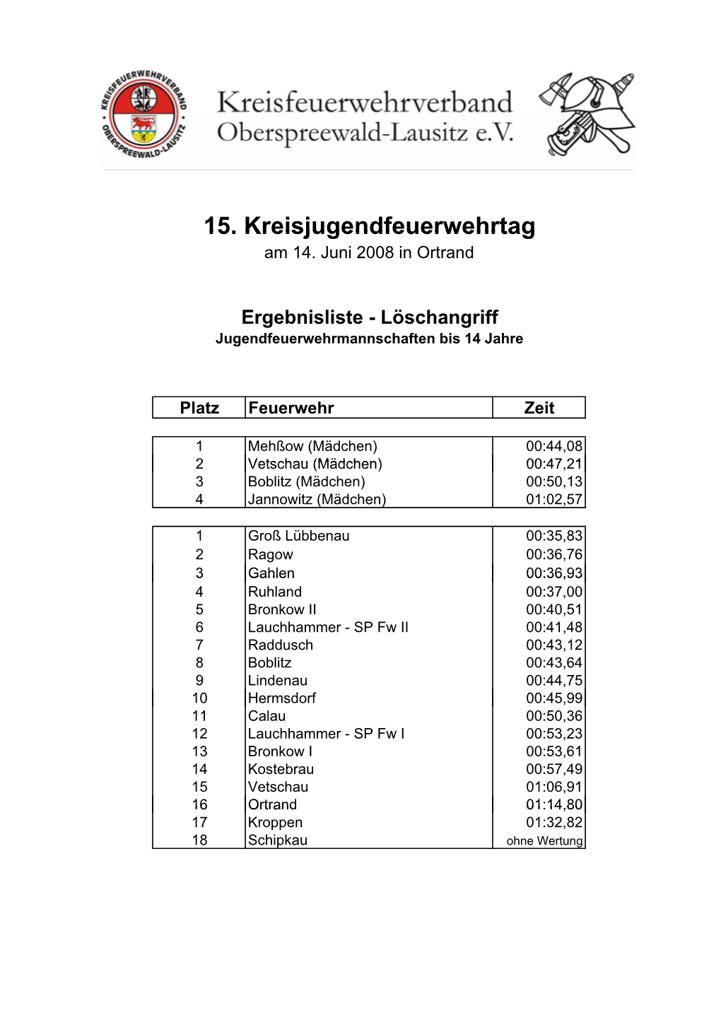 15. Kreisjugendfeuerwehrtag Am 14