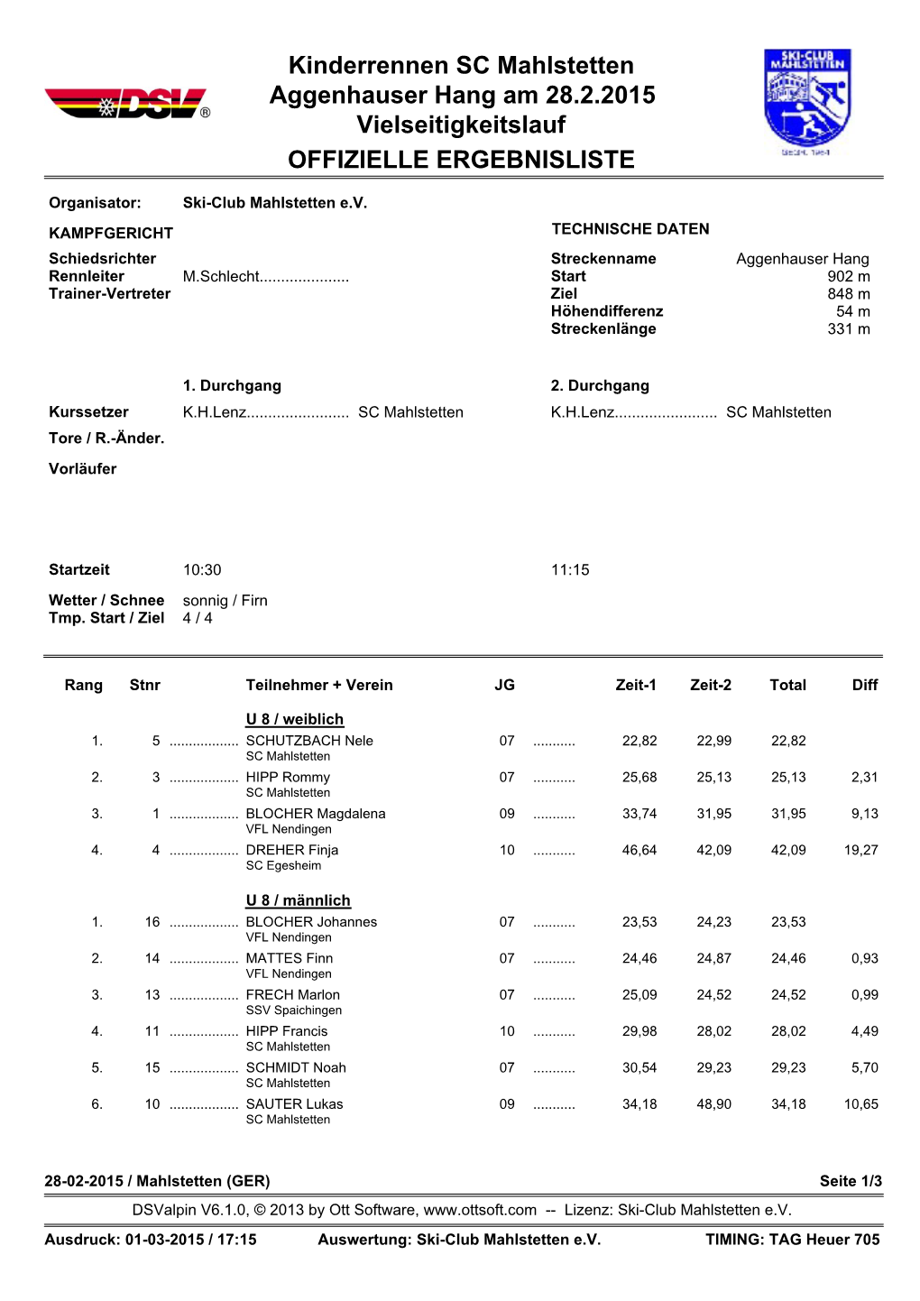 Kinderrennen SC Mahlstetten Aggenhauser Hang Am 28.2.2015 Vielseitigkeitslauf OFFIZIELLE ERGEBNISLISTE