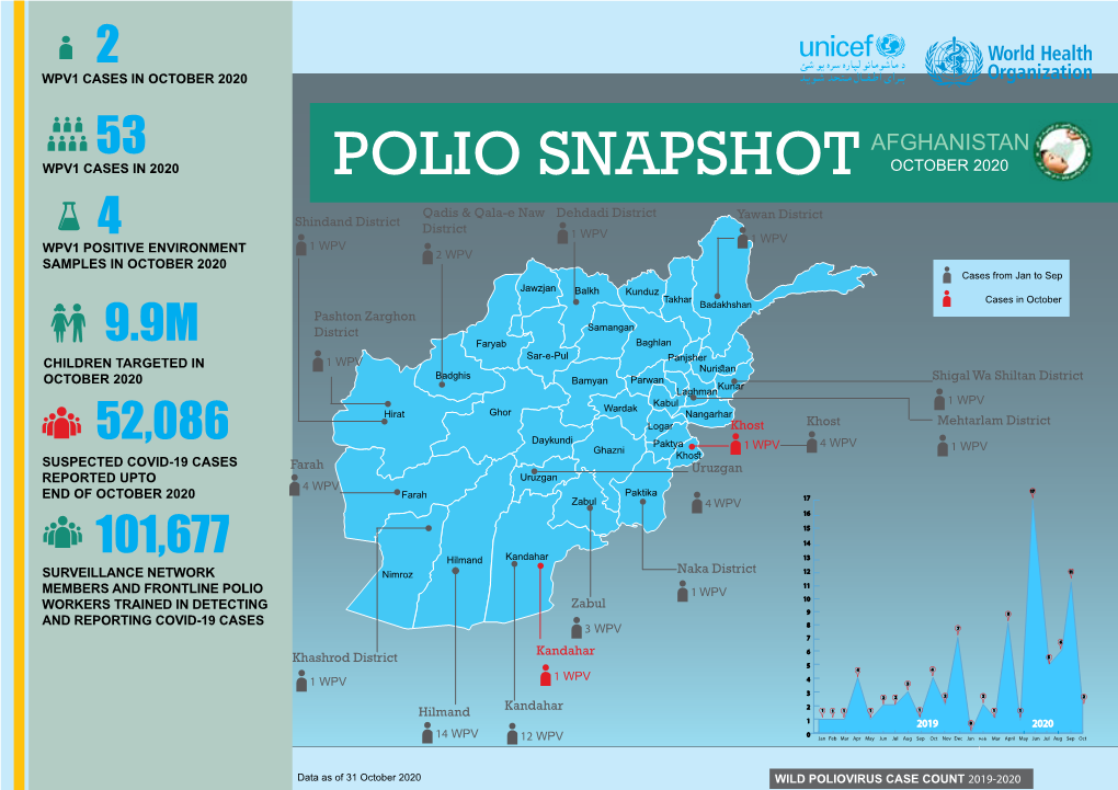 Polio Snapshotafghanistan