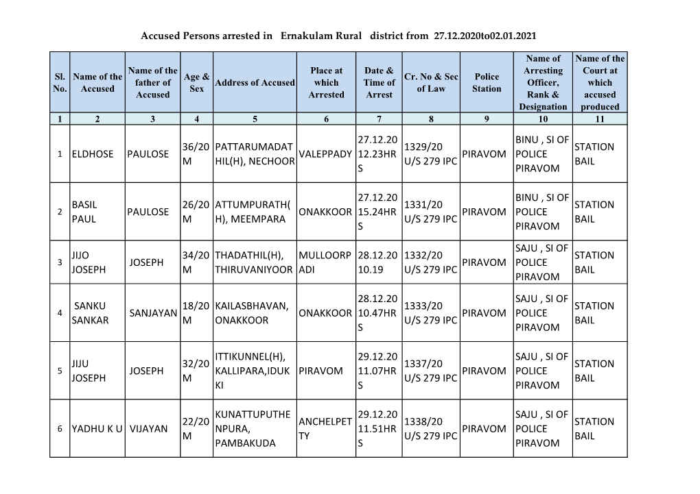 Page 1 Accused Persons Arrested in Ernakulam Rural District from 27.12