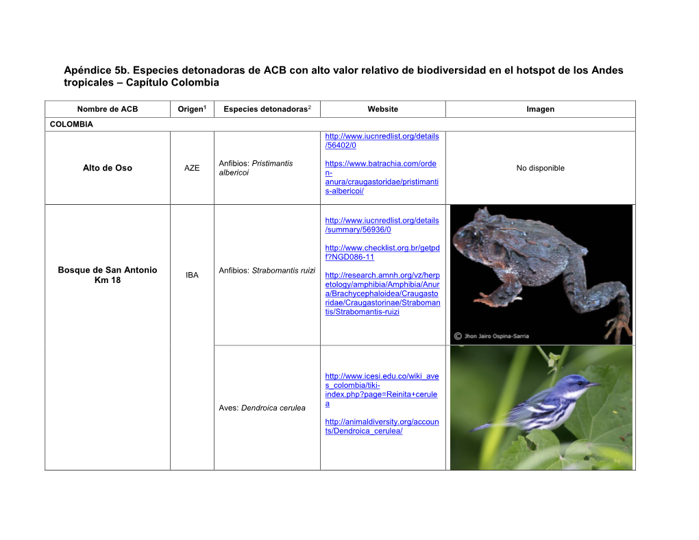 Apéndice 5B. Especies Detonadoras De ACB Con Alto Valor Relativo De Biodiversidad En El Hotspot De Los Andes Tropicales – Capítulo Colombia