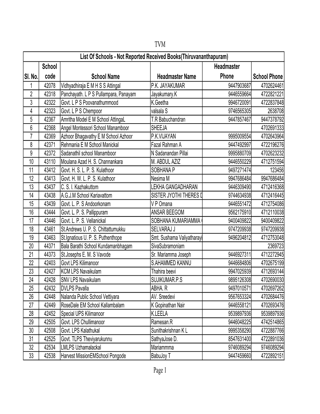 District Wise School List.Xlsx