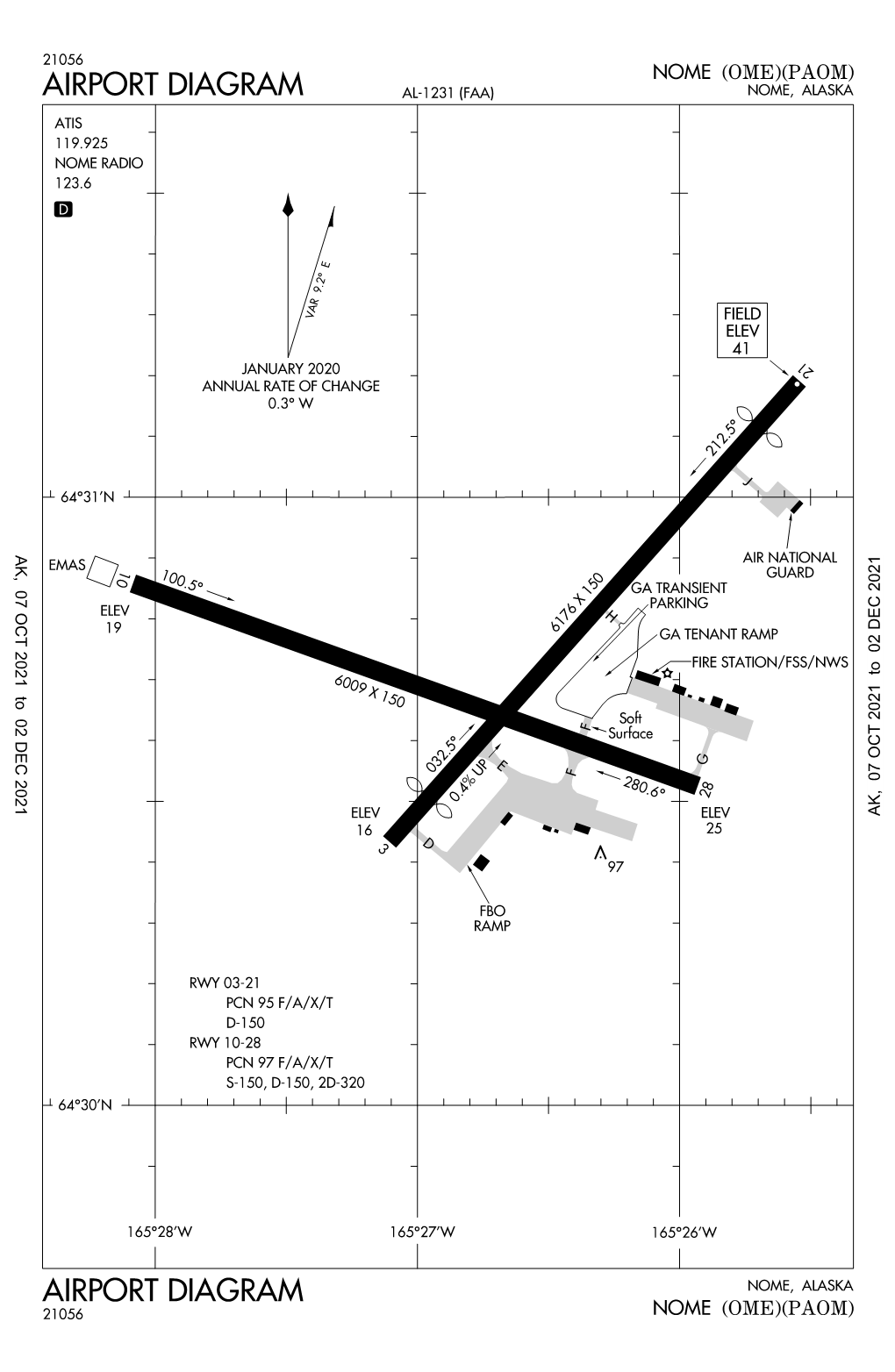 All PAOM Procedures (With Diagram)