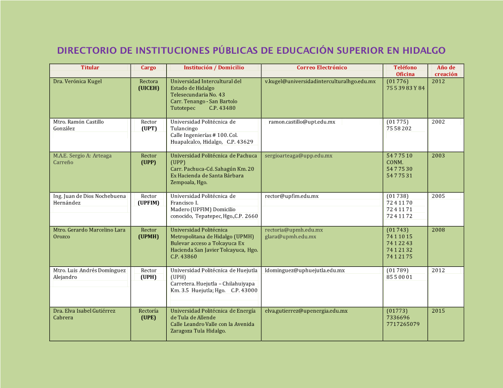 Directorio De Instituciones Públicas De Educación Superior En Hidalgo