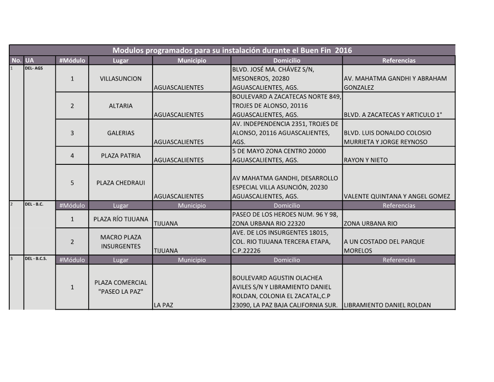 Modulos Programados Para Su Instalación Durante El Buen Fin 2016 No