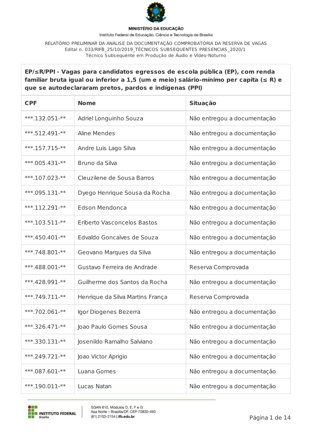 Vagas Para Candidatos Egressos De Escola Pública (EP), Com Renda