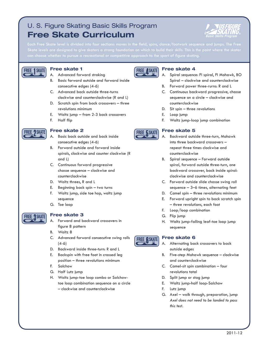 Free Skate Curriculum Each Free Skate Level Is Divided Into Four Sections: Moves in the Field, Spins, Dance/Footwork Sequence and Jumps