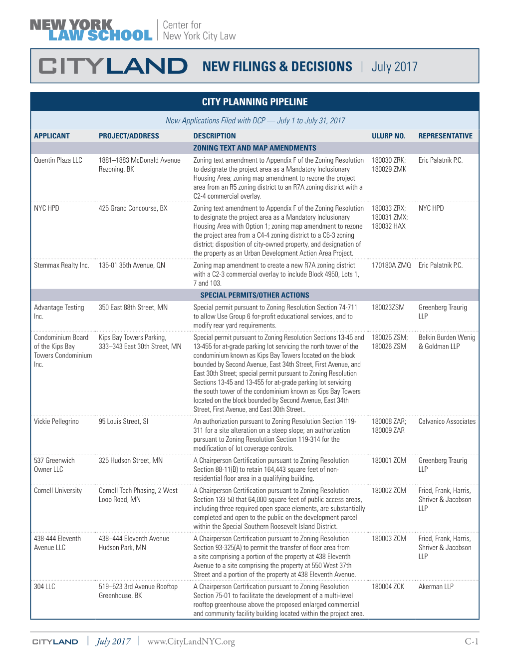 CITYLAND NEW FILINGS & DECISIONS | July 2017