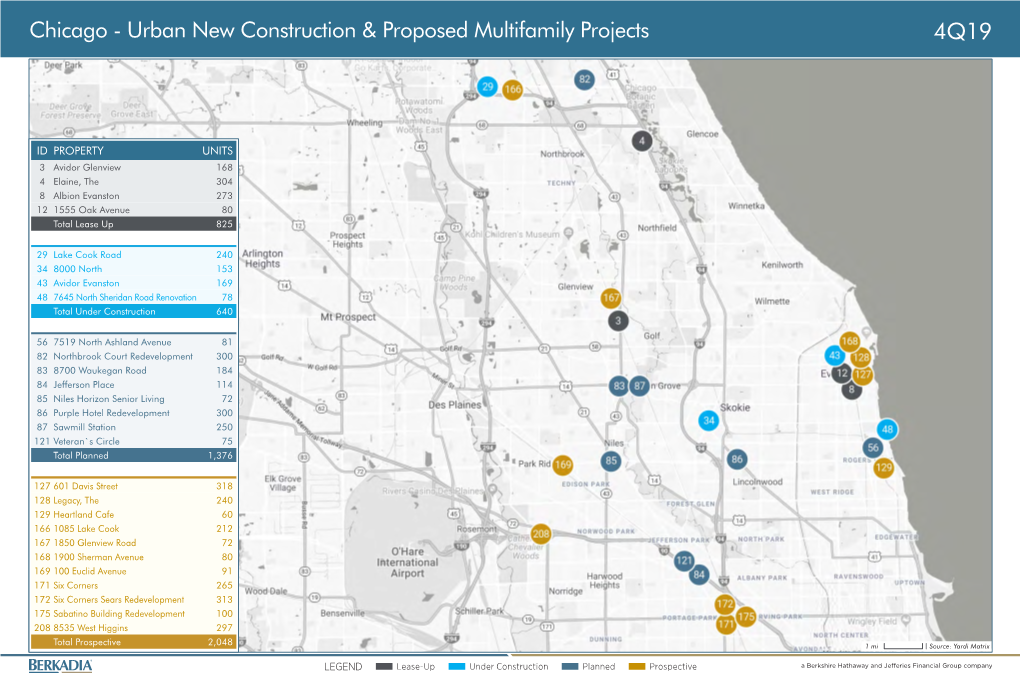 Chicago - Urban New Construction & Proposed Multifamily Projects 4Q19