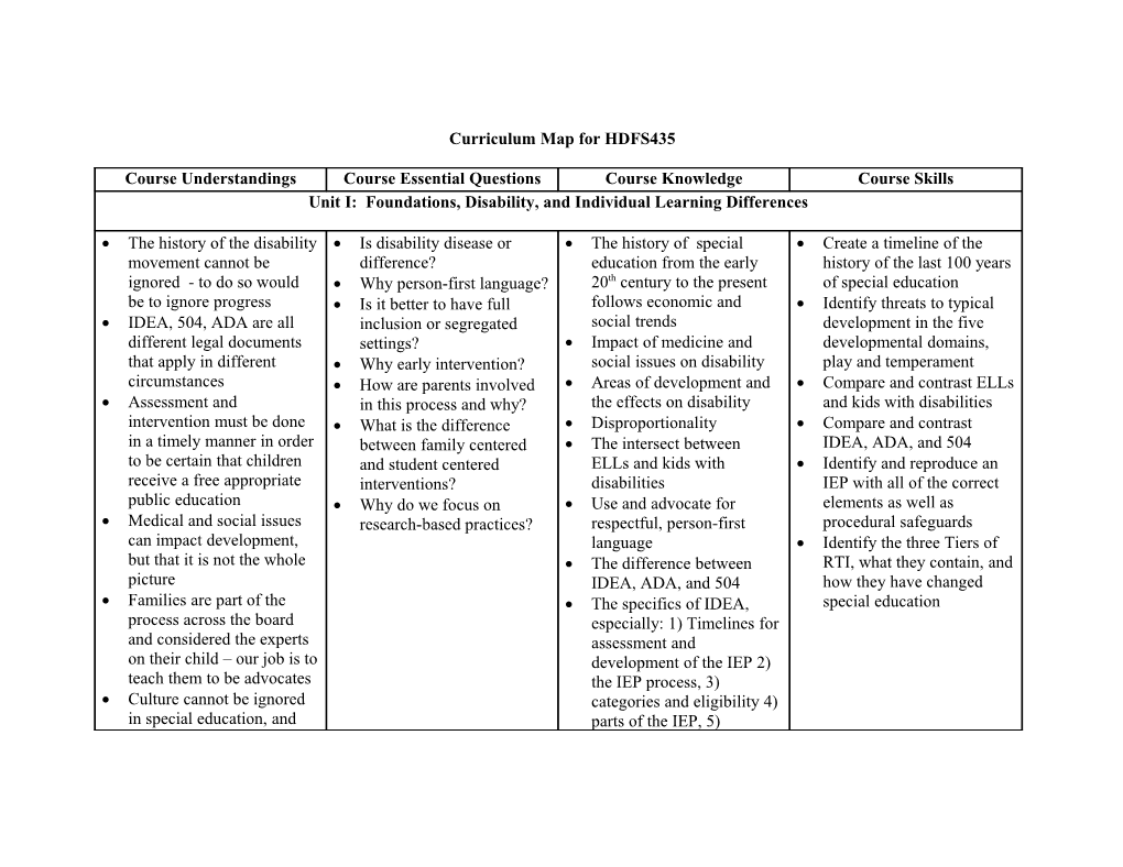 Curriculum Map for HDFS 414