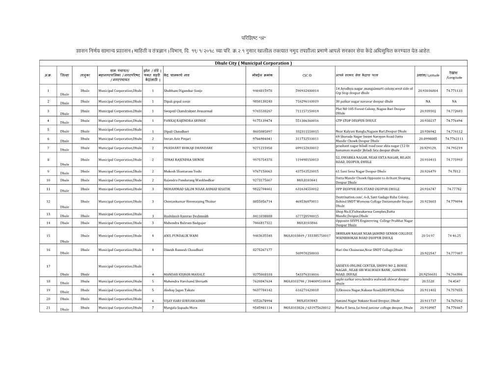 Dhule City ( Municipal Corporation ) शासन िनणय सामा य शासन ( मािहती व