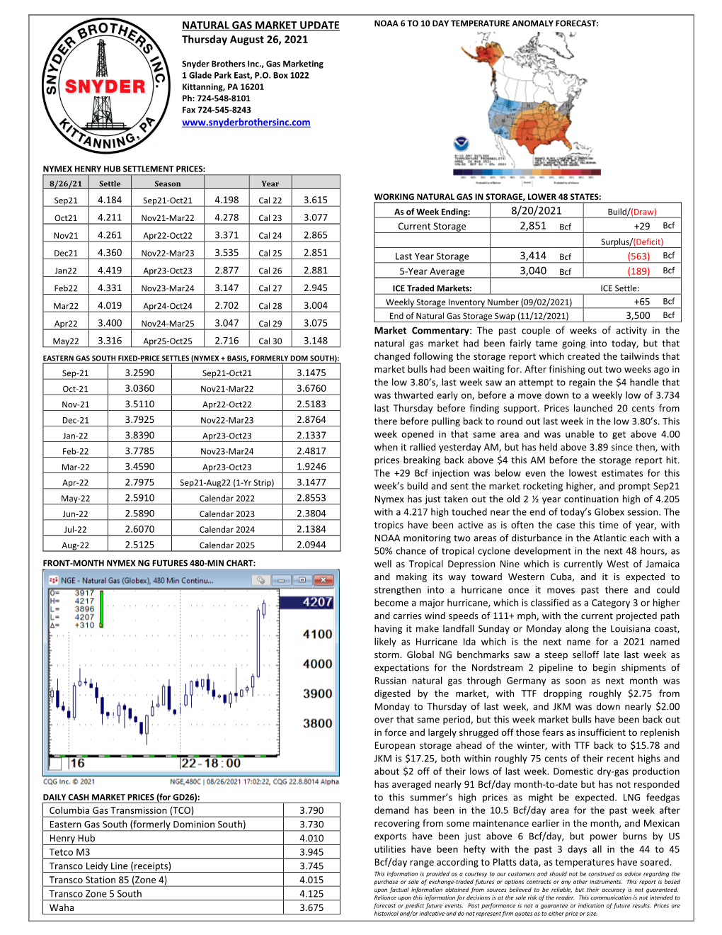 NATURAL GAS MARKET UPDATE Thursday August 26, 2021 8/20