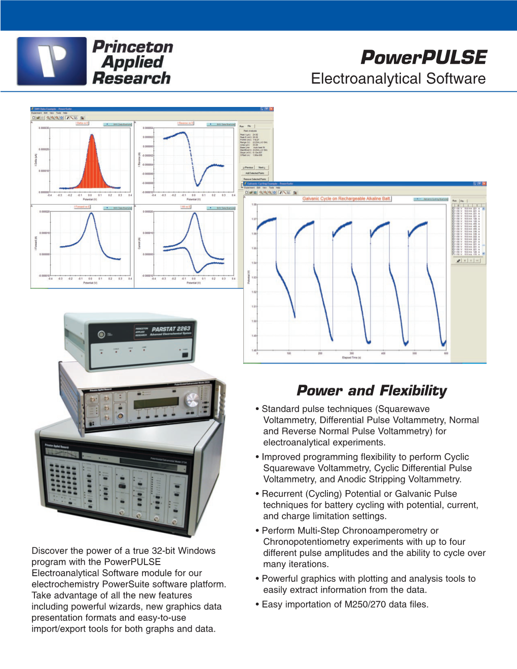 Powerpulse Electroanalytical Software