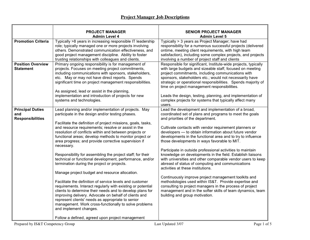 Project Manager Job Descriptions