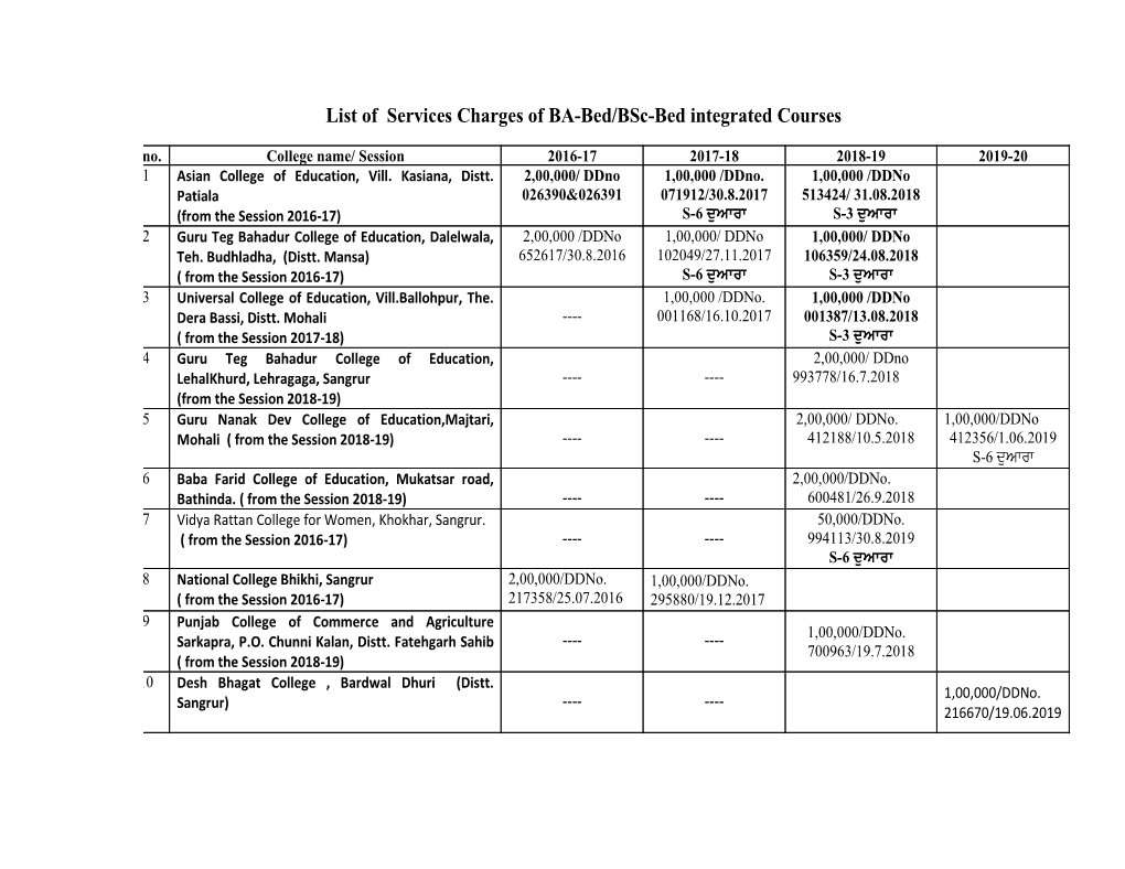 Affiliated Colleges