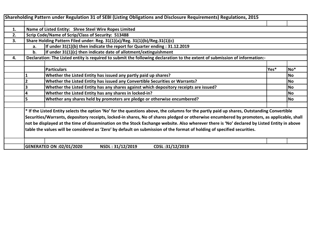 Shareholding Pattern Under Regulation 31 of SEBI (Listing Obligations and Disclosure Requirements) Regulations, 2015