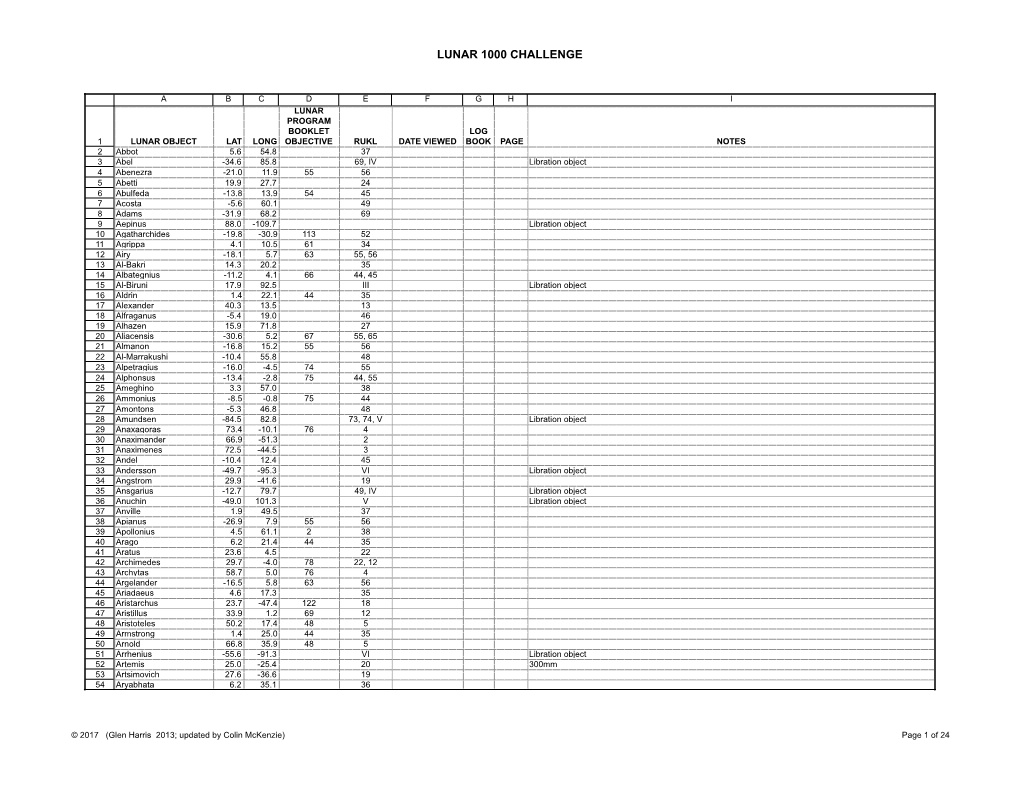 Lunar 1000 Challenge List