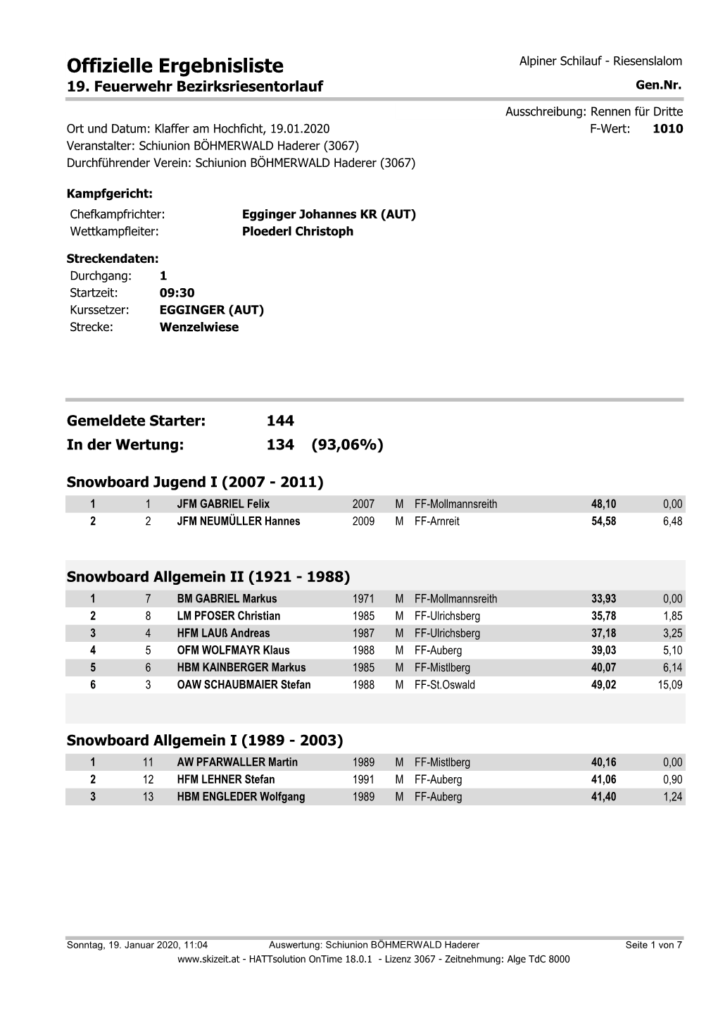 Offizielle Ergebnisliste Alpiner Schilauf - Riesenslalom 19