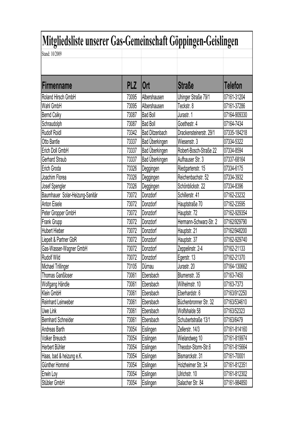 Mitgliedsliste Unserer Gas-Gemeinschaft Göppingen-Geislingen Stand: 10/2009