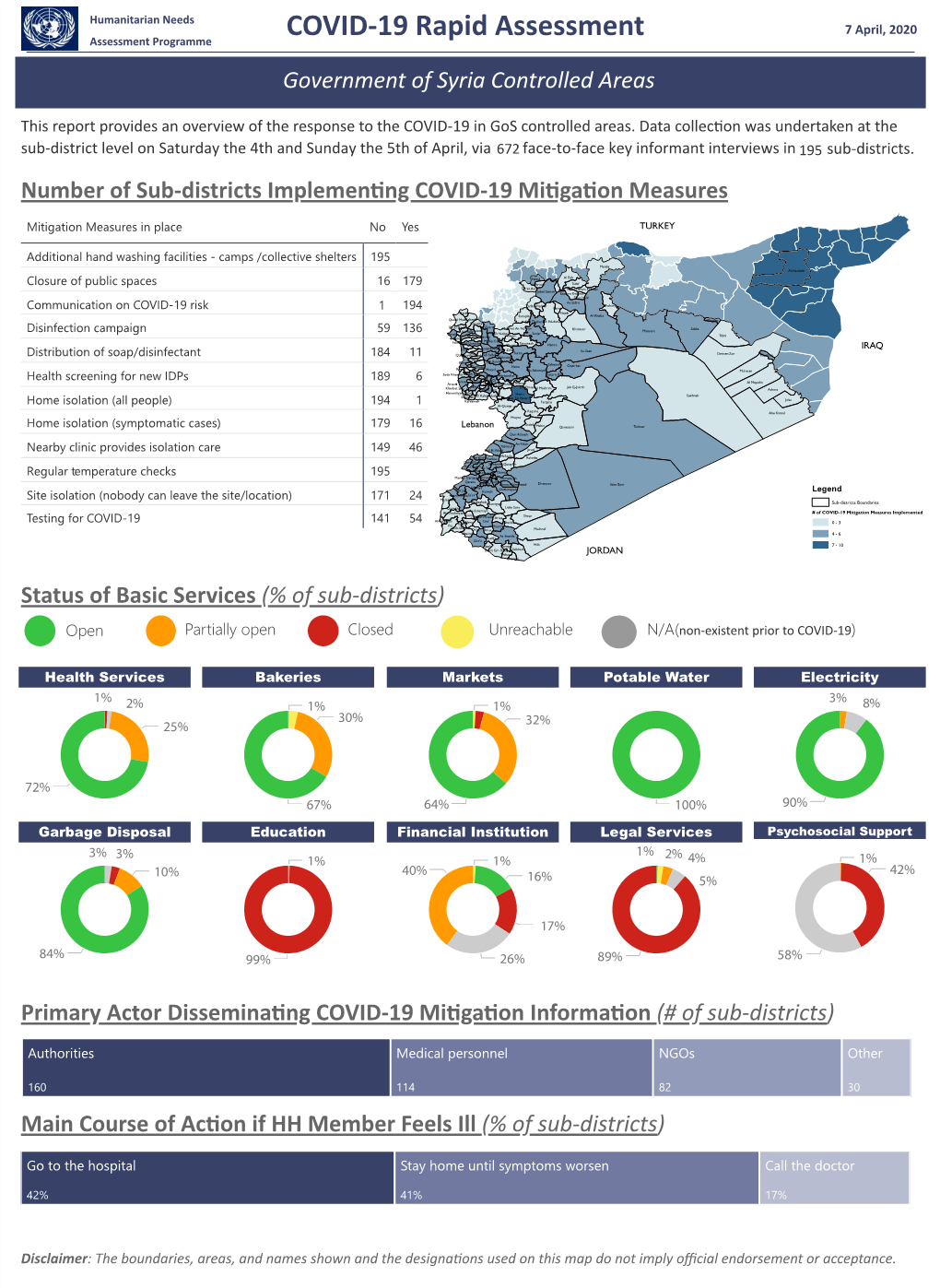 COVID-19 Rapid Assessment Government of Syria Controlled Areas