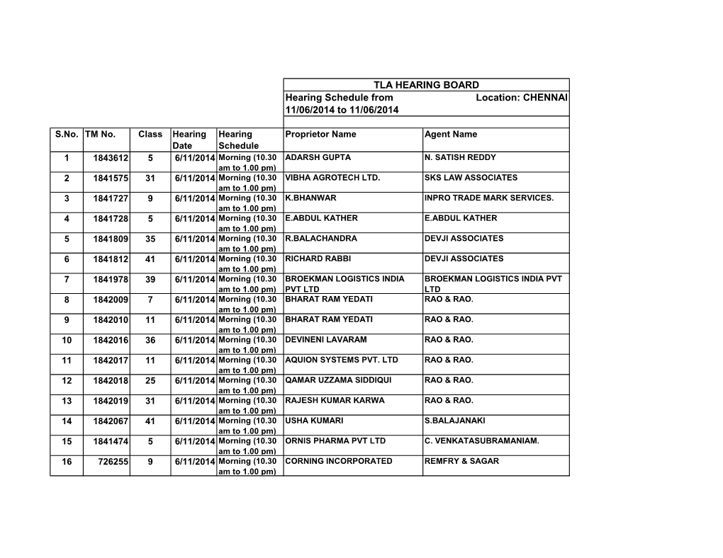 Chennai Tla Hearing Board