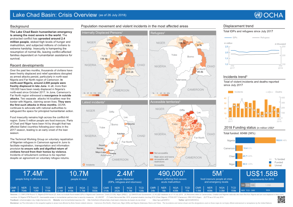 Lac Chad Snapshot 26 July 2018