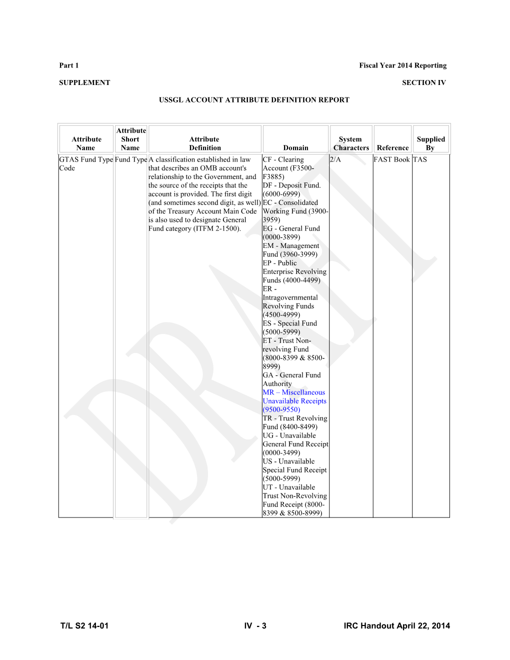 Part 1 Fiscal Year 2014 Reporting SUPPLEMENT SECTION IV USSGL ACCOUNT ATTRIBUTE DEFINITION