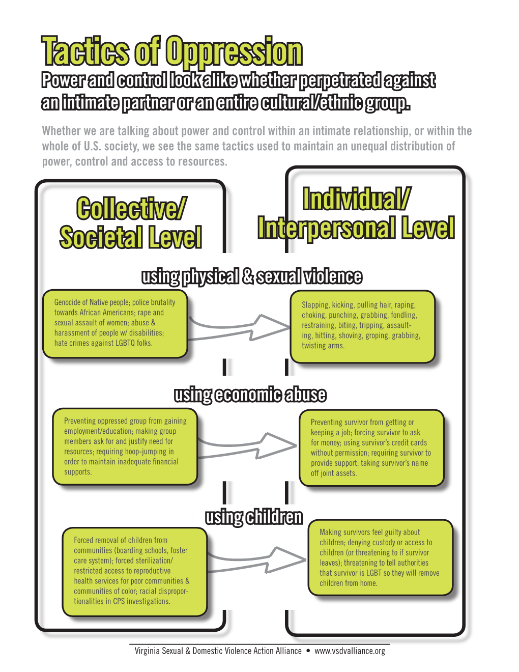 Tactics of Oppression Power and Control Look Alike Whether Perpetrated Against an Intimate Partner Or an Entire Cultural/Ethnic Group