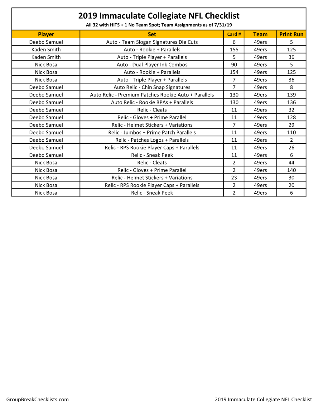 2019 Immaculate Collegiate Football Checklist