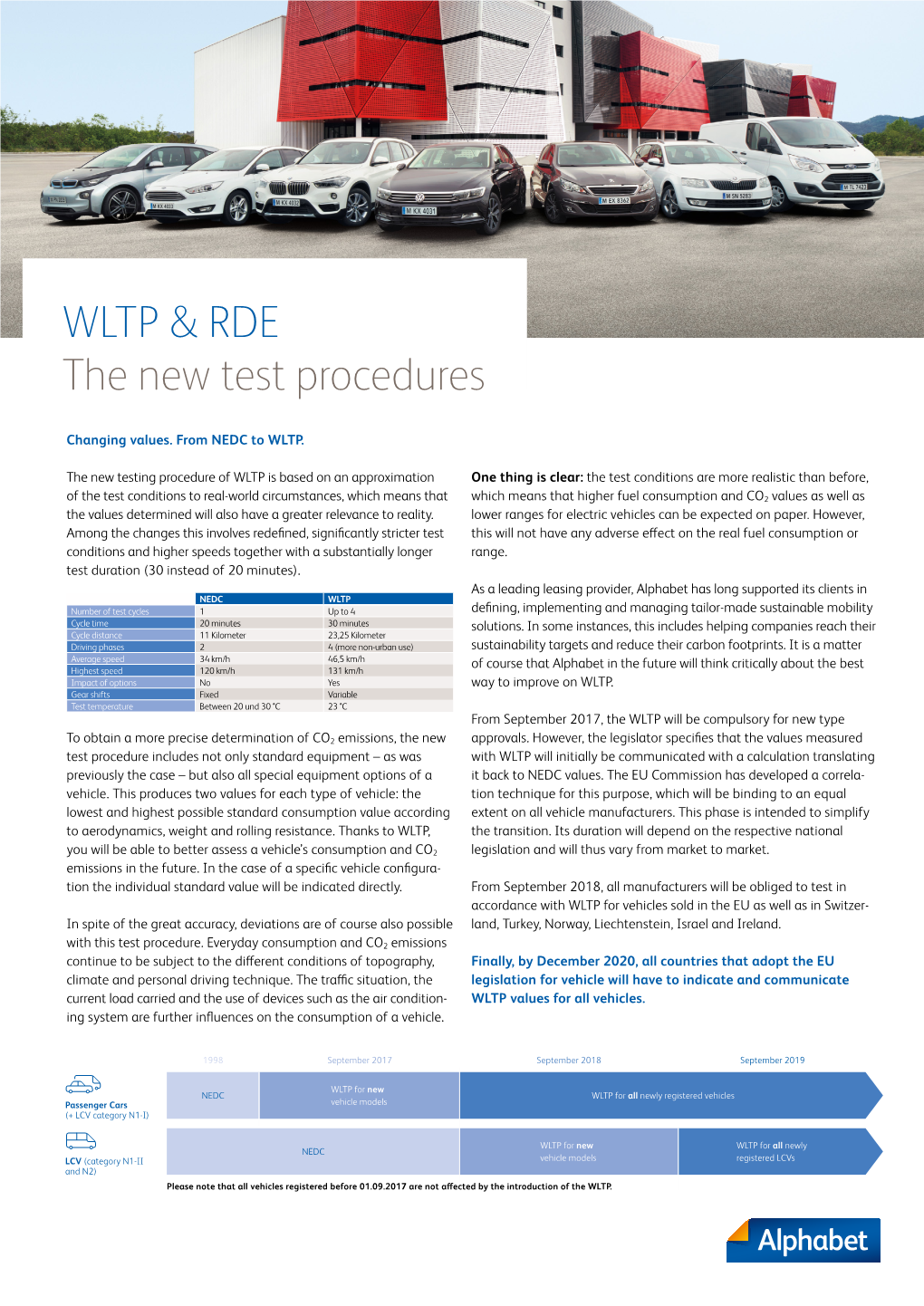 WLTP & RDE the New Test Procedures