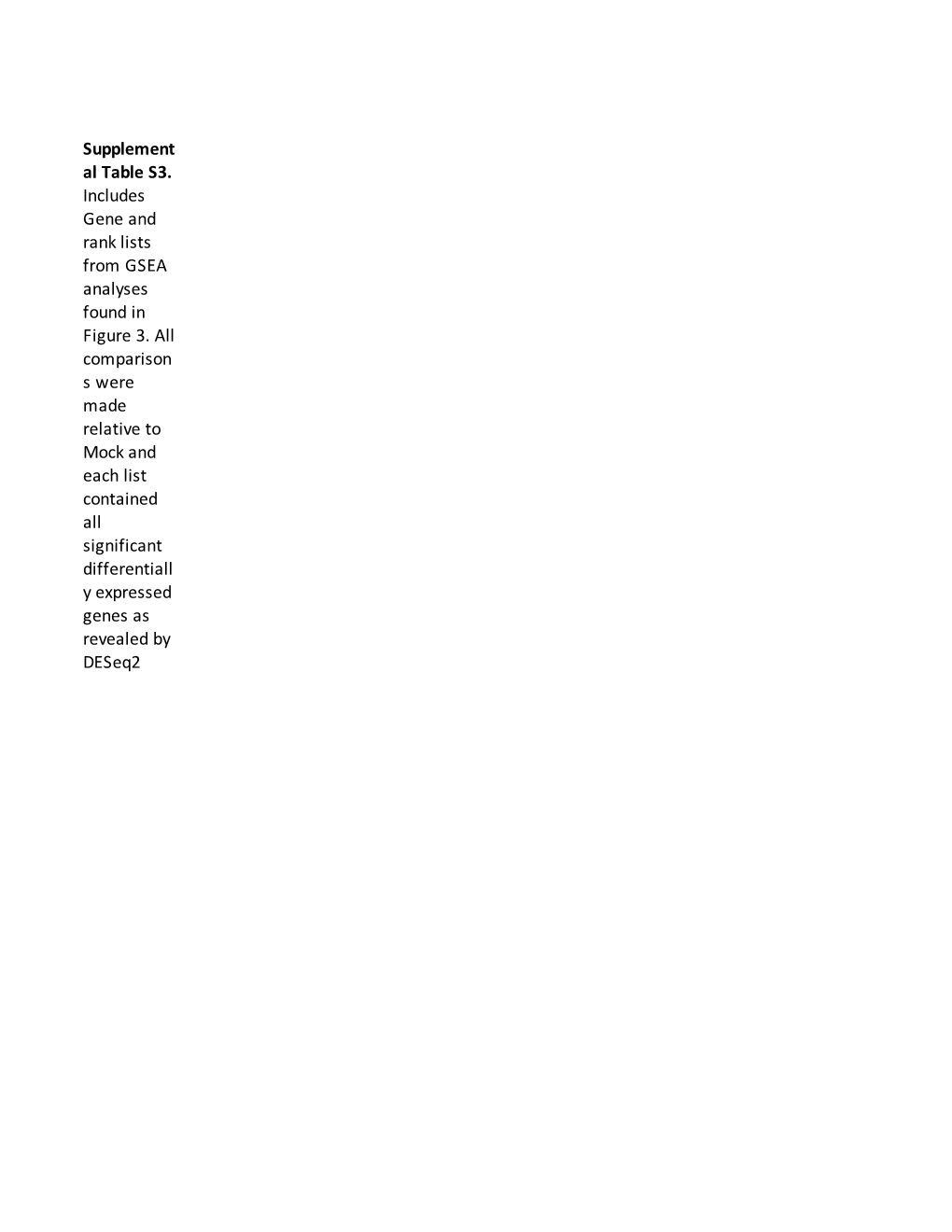 Supplement Al Table S3. Includes Gene and Rank Lists from GSEA Analyses Found in Figure 3