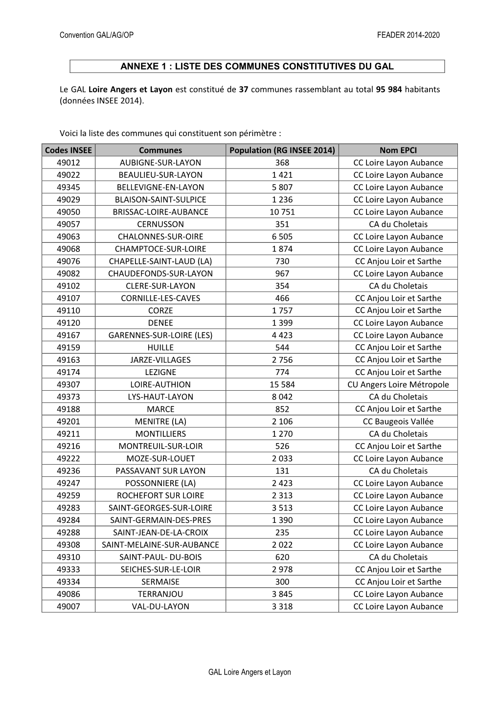 ANNEXE 1 : LISTE DES COMMUNES CONSTITUTIVES DU GAL Le GAL