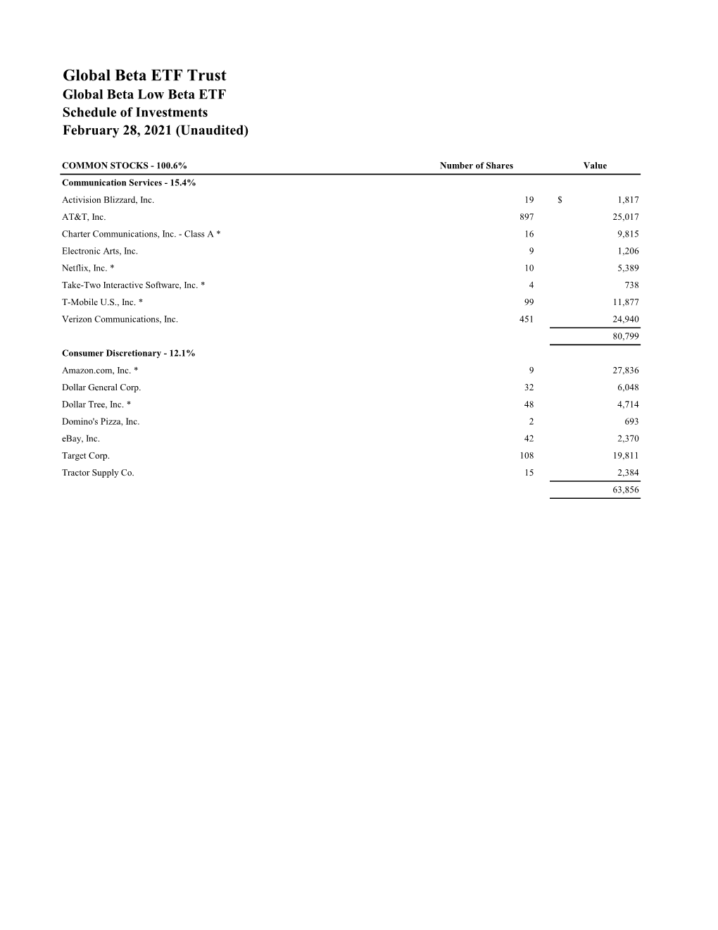 Global Beta ETF Trust Global Beta Low Beta ETF Schedule of Investments February 28, 2021 (Unaudited)