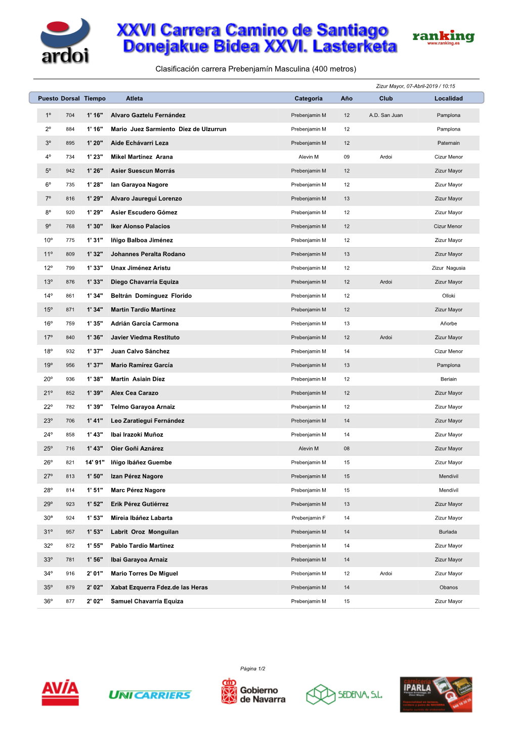 Clasificación Carrera Prebenjamín Masculina (400 Metros)