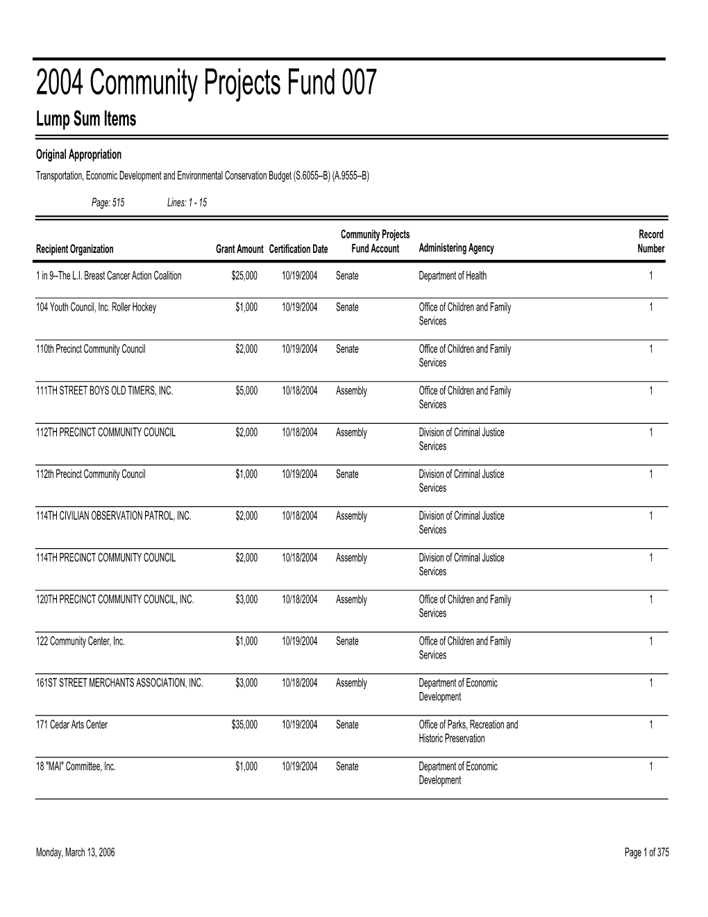 2004 Community Projects Fund 007 Lump Sum Items