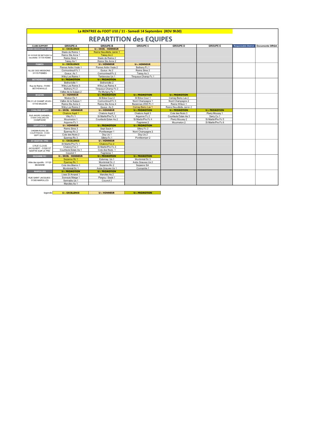 REPARTITION Des EQUIPES