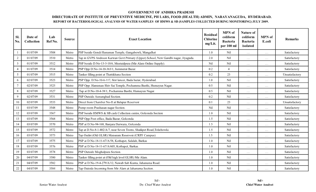 Bacteriological Analysis Reports